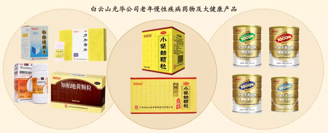 喜讯 | 白云山海洋之神hy590公司荣获2020年中国产学研合作创新成就奖二等奖